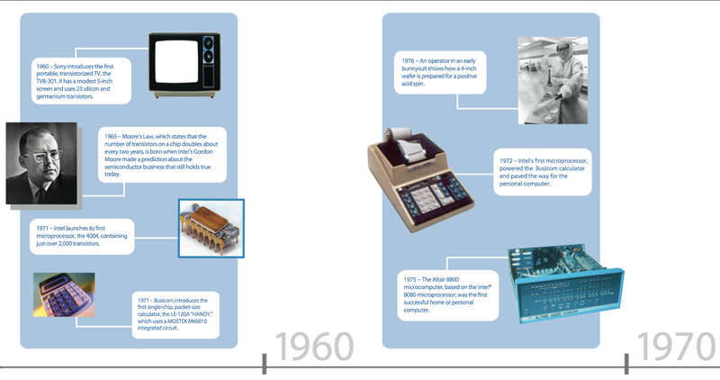 Illustration for article titled Intel Chips 1971 to 2007, Plus a Timeline of the Transistor's 60 Years